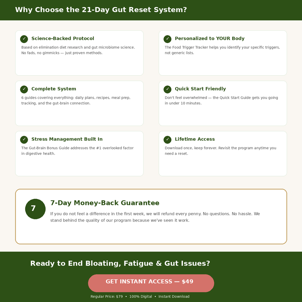 21-Day Gut Reset System