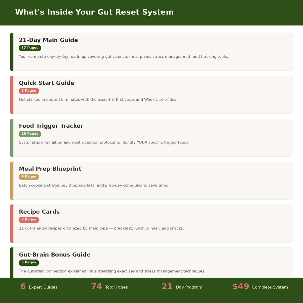 21-Day Gut Reset System
