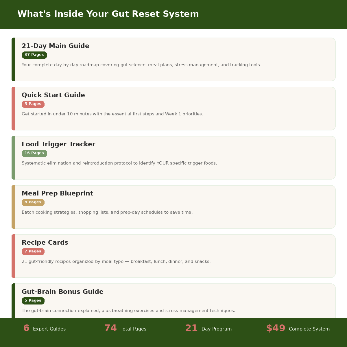 21-Day Gut Reset System
