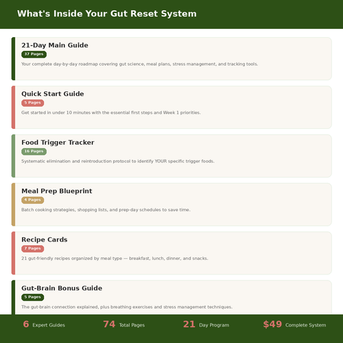21-Day Gut Reset System